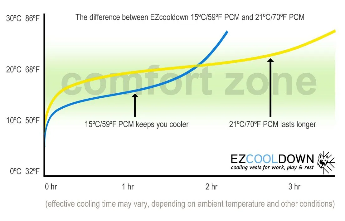 Single PCM Pack(s)